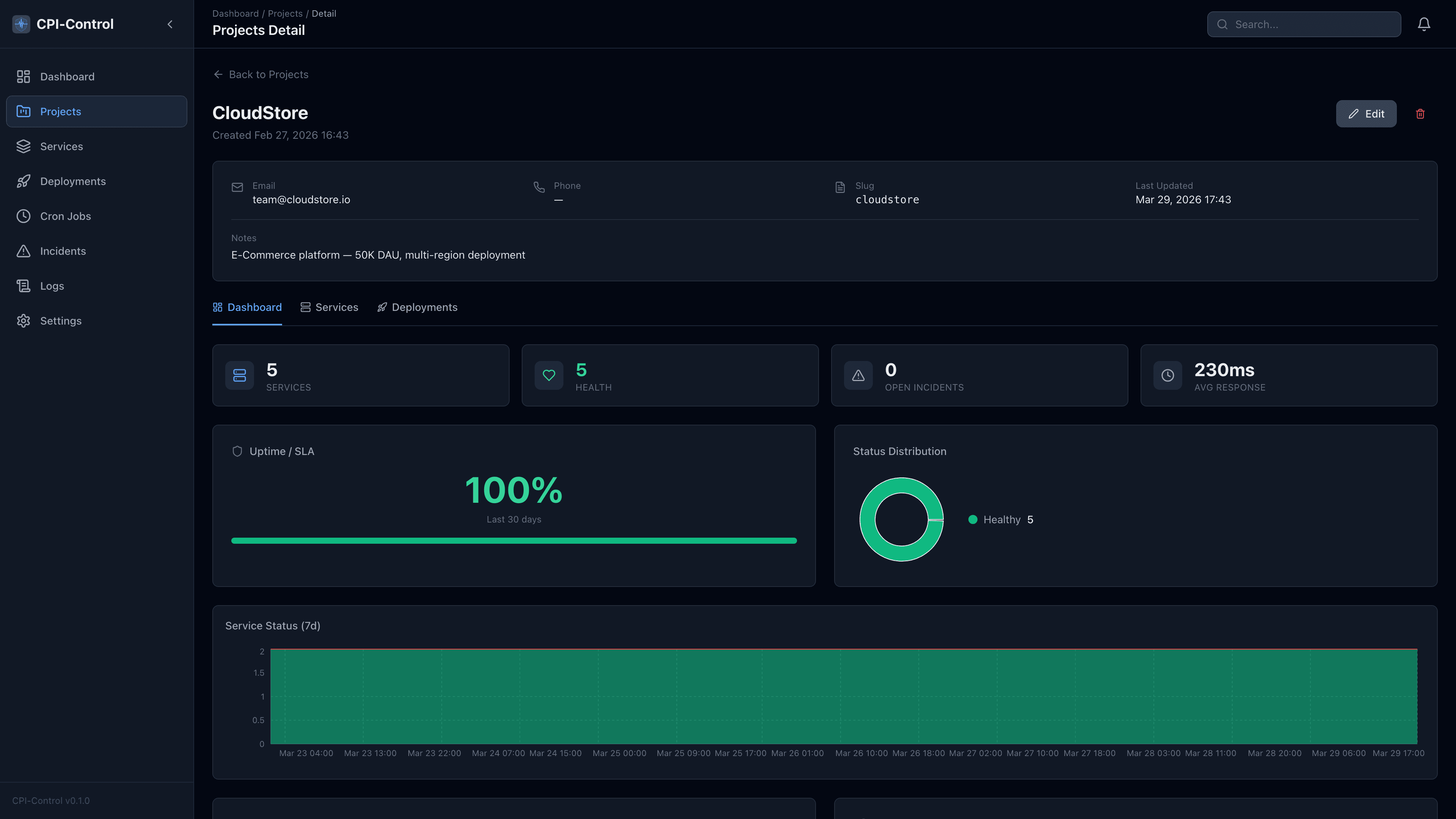 CPI-Control Projects — project-based infrastructure organization with timelines