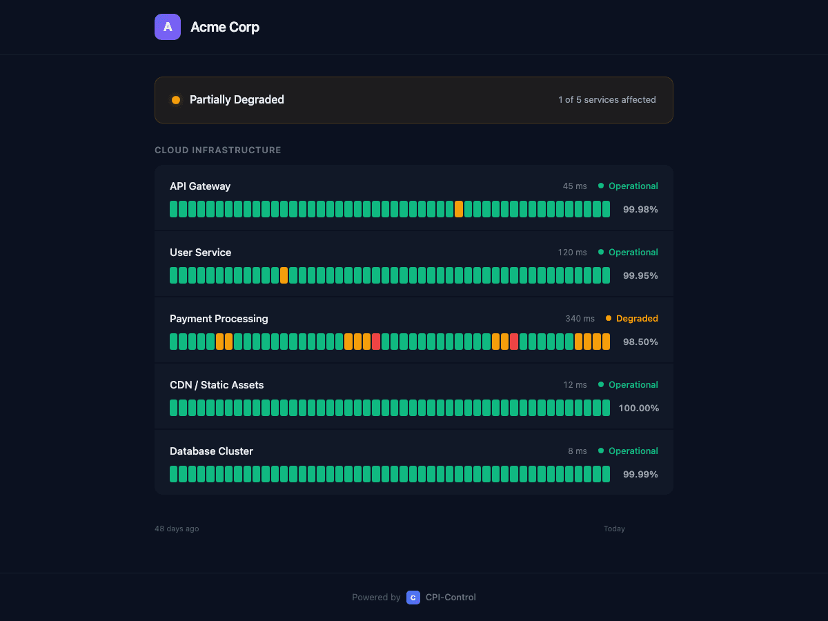 CPI-Control status page with real-time uptime bars, service health indicators, and branded design
